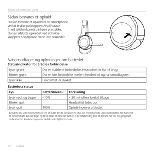 Page 7474  Dansk 
Sådan kommer du i gang
Sådan besvares et opkaldDu kan besvare et opkald til en smartphone ved at trykke på knappen Afspil/pause (med telefonikonet) på højre ørestykke  Du kan afslutte opkaldet ved at holde knappen Afspil/pause nede i tre sekunder 
Nanomodtager og oplysninger om batterietStatusin\bikator for trå\bløs forbin\belse
Lyser grøntDer er etableret forbindelse  Headsettet er klar til brug
Blinker grøntDer er ikke forbindelse mellem headsettet og nanomodtageren
Lyser ikkeHeadsettet er...