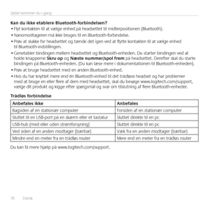 Page 7676  Dansk 
Sådan kommer du i gang
Kan \bu ikke etablere Bluetooth-forbin\belsen?• Flyt kontakten til at vælge enhed på headsettet til midterpositionen (Bluetooth) 
• Nanomodtageren må ikke bruges til en Bluetooth-forbindelse  
• Prøv at slukke for headsettet og tænde det igen ved at flytte kontakten til at vælge enhed til Bluetooth-indstillingen 
• Genetabler bindingen mellem headsettet og Bluetooth-enheden  Du starter bindingen ved at holde knapperne Skru op og Næste nummer/spol frem på headsettet...