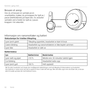 Page 8282  Norsk 
Komme i gang med
Besvare et anropHvis du vil besvare en samtale på en smarttelefon, trykker du på knappen for Spill av / pause (telefonikonet) på høyre øre  Du avslutter samtalen ved å holde inn Spill av / pause-knappen i tre sekunder 
Informasjon om nanomottaker og batteriStatuslampe for trå\bløs tilkopling
Lyser jevnt grøntTilkopling opprettet, headsettet er klart til bruk
Grønn blinkingHeadsettet og nanomottakeren er ikke koplet sammen
Lyser ikkeHeadsettet er slått av
Batteristatus...