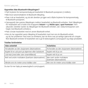 Page 8484  Norsk 
Komme i gang med
Opprettes ikke Bluetooth-tilkoplingen?• Flytt bryteren for komponentvalg på headsettet til Bluetooth-posisjonen (i midten) 
• Ikke bruk nanomottakeren til Bluetooth-tilkopling  
• Prøv å slå av headsettet, og slå det deretter på igjen ved å flytte bryteren for komponentvalg til Bluetooth-posisjonen 
• Gjenopprett den parvise tilkoplingen mellom headsettet og Bluetooth-enheten  Start tilkoplingen for headsettet ved å holde inne knappene Volum + og Neste spor / spol framover i...