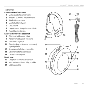 Page 85Suomi  85
Logitech® Wireless Headset H800 
17
15
1
2
3
146
13
12 7
5 4
10
8
16
9
11
ToiminnotKuulokemikrofonin osat1. Melua suodattava mikrofoni
2. Joustava ja pyörivä varsimikrofoni
3. Säädettävä pantaosa
4. Muotoillut korvatyynyt
5. Latausportti
6. Langattoman yhteystilan merkkivalo 
7. Akun tilan merkkivalo
Kuulokemikrofonin säätimet8. Äänenvoimakkuuden lisäys
9. Äänenvoimakkuuden vähennys
10. Mikrofonin mykistys
11 .  Toista/keskeytä tai vastaa puheluun/lopeta puhelu
12. Seuraava raita/kelaus...