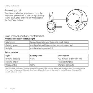 Page 1010  English    
Getting started with
Answering a callTo answer a call with a smartphone, press the Play/Pause (phone icon) button on right ear cup  To end a call, press and hold for three seconds the Play/Pause button 
Nano receiver and battery informationWireless connection status light
Solid greenConnection made; your headset is ready to use
Flashing greenYour headset and Nano receiver are not connected
No lightYour headset is powered off
Battery status
LightBattery LevelDescription
Red and beeping