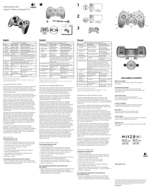 Page 1English
Gamepad F710 featuresControlXInput gamesDirectInput games1. Left button/triggerButton is digital; trigger is analogButton and trigger are digital and programmable*2. Right button/triggerButton is digital; trigger is analogButton and trigger are digital and programmable*3. D-pad8-way D-pad8-way programmable D-pad*4. Two analog mini-sticksClickable for button functionProgrammable* (clickable for button function)5. Mode buttonSelects ﬂight or sports mode. Flight mode: analog sticks control action...