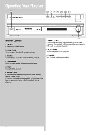 Page 12Operating Your Receiver
Receiver Controls
1. ON / ECO
• To turn on or off the receiver.
2. OPEN / CLOSE
• Press to open / close the CD compartment door.
3. SOURCE
• To select input source. For example, DVD/CD, VCR, etc.
4.  SUBWOOFER
• Press to toggle among different subwoofer mode.
5.  STOP
To stop DVD/CD playback.
6. PRESET - / PREV
• To move back to the beginning/previous preset memory 
location in tuner mode.
• To skip to the beginning/previous track in CD mode and the
beginning/previous chapter in...