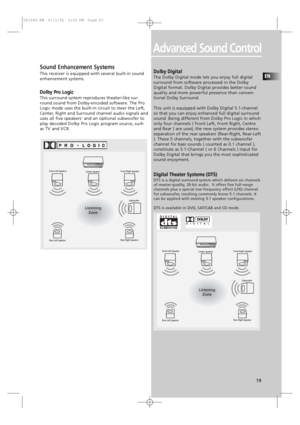 Page 22EN
19
Advanced Sound Control
Sound Enhancement Systems
This receiver is equipped with several built-in sound
enhancement systems.
Dolby Pro Logic 
This surround system reproduces theater-like sur-
round sound from Dolby-encoded software. The Pro
Logic mode uses the built-in circuit to steer the Left,
Center, Right and Surround channel audio signals and
uses all five speakers and an optional subwoofer to
play decoded Dolby Pro Logic program source, such
as TV and VCR. 
Dolby Digital 
The Dolby Digital...