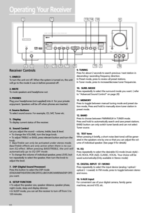 Page 13MUTE
BASS/TREBLEVOLUME
LEVEL HOME THEATER AUDIO VIDEO RECEIVER
PHONES
TUNING MEMORY BANDSETUP TEST TONE EQ DIGITAL INPUT
ST / MONOOK
SURR. MODE 
DSP MODE  SOURCE
VIDEO V-AUX
L - AUDIO - R
SOURCE
ON/ECO
Operating Your Receiver
Receiver Controls 
1. ON/ECO 
To turn the unit on/ off. When the system is turned on, the unit
will go to the mode it was in before powered off.
2. MUTE
To mute speakers and headphone out.
3. PHONES
Plug your headphones (not supplied) into it  for your private
enjoyment. Speakers...