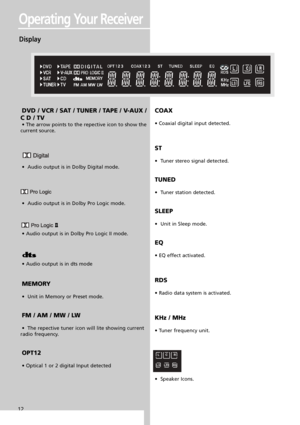 Page 15Operating Your Receiver
SRS
R C
DVD / VCR / SAT / TUNER / TAPE / V-AUX /
CD / TV
• The arrow points to the repective icon to show the
current source.
•  Audio output is in Dolby Digital mode.
•  Audio output is in Dolby Pro Logic mode.
• Audio output is in Dolby Pro Logic II mode. 
• Audio output is in dts mode 
MEMORY
•  Unit in Memory or Preset mode.
FM / AM / MW / LW
•  The repective tuner icon will lite showing current
radio frequency.
OPT12
• Optical 1 or 2 digital Input detected 
COAX
• Coaxial...