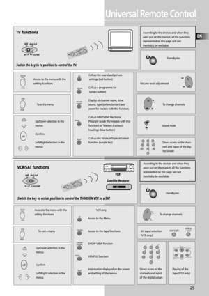 Page 28EN
25
Universal Remote Control
stereo
DISC
tape
RDS
ptym
e
m
o2
3
6 5 4
789 1PLAY
FWD
STOP REV
PAU S E
hifi
0
vcr/sat
tvdigital
cd
sat/cabdvdtheater
modes
delaytunervideo
/ vcrstereo
level up
prprdownREC vcrdtsdvd /cdrep.
mixMUL
TI PRODUCT
rc 1000
Switch the key to tv position to control the TV.
According to the devices and when they
were put on the market, all the functions
represented on this page will not
inevitably be available.
According to the devices and when they
were put on the market, all the...