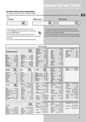 Page 30EN
27
Universal Remote Control
Universal remote control Programming
You can program your remote control to control other devices.
Before making the following adjustments, see below for the 3 number code which corresponds to the brand of your device, and write it down in the chart
below.
1. Position the key on the device that you want to control.
2. Keep the RDS menukey down and enter the 3 number code.
3. Release the RDS menukey.
• Try to control the device by turning it off and then on with
• If this...