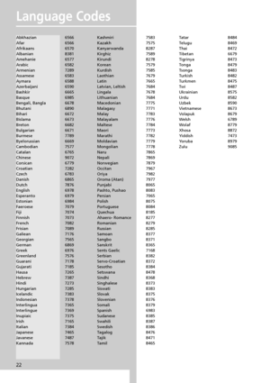 Page 2522
Language Codes
Abkhazian 6566
Afar 6566
Afrikaans 6570
Albanian 8381
Amehanie 6577
Arabic 6582
Armenian 7289
Assamese 6583
Aymara 6588
Azerbaijani 6590
Bashkir 6665
Basque 6985
Bengali, Bangla 6678
Bhutani 6890
Bihari 6672
Bislama 6673
Breton 6682
Bulgarian 6671
Burmese 7789
Byelorussian 6669
Cambodian 7577
Catalan 6765
Chinese 9072
Corsican 6779
Croatian 7282
Czech 6783
Danish 6865
Dutch 7876
English 6978
Esperanto 6979
Estonian 6984
Faeroese 7079
Fiji 7074
Finnish 7073
French 7082
Frisian 7089...