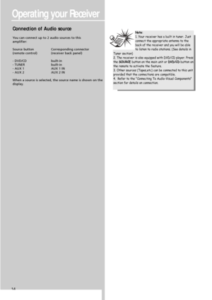 Page 16Operating your Receiver
Connection of Audio source
You can connect up to 2 audio sources to this 
amplifier:
Source button Corresponding connector 
(remote control)  (receiver back panel)
- DVD/CD  built-in
- TUNER built-in
- AUX 1  AUX 1 IN
- AUX 2 AUX 2 IN
When a source is selected, the source name is shown on the
display.
14
Note:
1. Your receiver has a built in tuner. Just
connect the appropriate antenna to the
back of the receiver and you will be able
to listen to radio stations. (See details in...