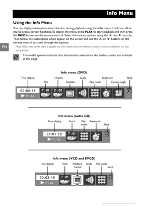 Page 1412
Info Menu
EN
Using the Info Menu
You can display information about the disc during playback using the Infomenu. It will also allow
you to access certain functions. To display the menu, press PLAYto start playback and then press
the INFObutton on the remote control. Select the various options using the  and buttons.
Then follow the instructions which appear on the screen and use the  or  buttons on the
remote control to scroll through the options.
Note: When one of the icons is greyed out, this means...