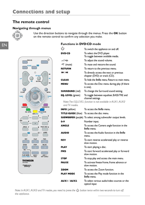Page 10Connections and setup
8
ENFunctions in DVD.
CD mode
To switch the appliance on and off.
DV D.
CDTo select the DVD player.
To toggle between available media.
+/-To adjust the sound volume.
(mute) To mute and restore the sound.
RETURNTo return to the previous menu.
To directly access the next or previous
chapter (DVD) or track (CD).
CLEARTo hide the Infomenu. Return to main menu.
MENUTo access the Disc menu during play (if there
is one).
SURROUND(red) To change the Surround sound setting.
EQ. LEVEL(green)...