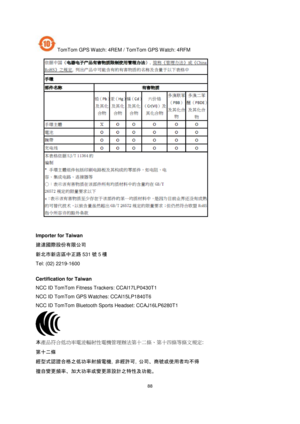 Page 8888 
 
 
 
TomTom GPS W atch: 4REM / TomTom GPS W atch: 4RFM 
  
Importer for Taiwan 
建達國際股份有限公司 
新北市新店區中正路531號5樓 
Tel: (02) 2219-1600  
Certification for Taiwan 
NCC ID TomTom Fitness Trackers: CCAI17LP0430T1 
NCC ID TomTom GPS Watches: CCAI15LP1840T6 
NCC ID TomTom Bluetooth Sports Headset: CCAJ16LP6280T1 
 
本產品符合低功率電波輻射性電機管理辦法第十二條、第十四條等條文規定: 
第十二條 
經型式認證合格之低功率射頻電機, 非經許可, 公司、商號或使用者均不得 
擅自變更頻率、加大功率或變更原設計之特性及功能。  