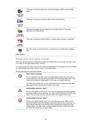 Page 5959
Average speed check camera warnings
There are several types of visual and audible warnings that you may see and hear when 
you meet an average speed check camera. 
You always receive a start and end zone warning regardless of the speed you are travelling 
at. Intermediate warnings, if given, occur every 200 meters.
All the warnings are described below:
Traffic light 
camera
This type of camera checks for vehicles breaking traffic rules at traffic 
lights.
Toll road 
camera
This type of camera monitors...