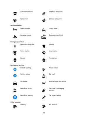 Page 6262 
 
 
 
 
Convenience store 
 
Fast food restaurant 
 
Restaurant 
 
Chinese restaurant 
Accommodation 
 
Hotel or motel 
 
Luxury hotel 
 
Camping ground 
 
Economy chain hotel 
Emergency services 
 
Hospital or polyclinic 
 
Dentist 
 
Police station 
 
Veterinarian 
 
Doctor 
 
Fire station 
Car-related services 
 
Outside parking 
 
Petrol station 
 
Parking garage 
 
Car wash 
 
Car dealer 
 
Vehicle inspection centre 
 
Rental car facility 
 
Electrical car charging 
point(s) 
 
Rental car...