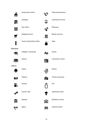Page 6363 
 
 
 
 
Government office 
 
Telecommunication 
 
Company 
 
Community service 
 
Post office 
 
Pharmacy 
 
Shopping centre 
 
Beauty services 
 
Tourist information office 
 
Shop 
Education 
 
College or university 
 
School 
 
Library 
 
Convention centre 
Leisure 
 
Casino 
 
Winery 
 
Theatre 
 
Tourist attraction 
 
Cinema 
 
Zoo 
 
Concert hall 
 
Amusement park 
 
Museum 
 
Exhibition centre 
 
Opera 
 
Cultural centre  