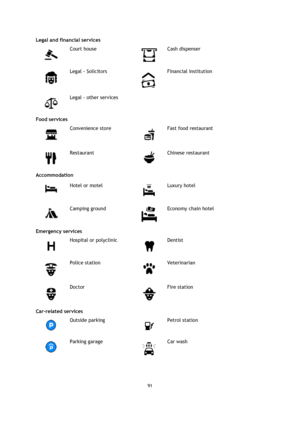 Page 9191 
 
 
 
Legal and financial services 
 
Court house 
 
Cash dispenser 
 
Legal - Solicitors 
 
Financial institution 
 
Legal - other services   
Food services 
 
Convenience store 
 
Fast food restaurant 
 
Restaurant 
 
Chinese restaurant 
Accommodation 
 
Hotel or motel 
 
Luxury hotel 
 
Camping ground 
 
Economy chain hotel 
Emergency services 
 
Hospital or polyclinic 
 
Dentist 
 
Police station 
 
Veterinarian 
 
Doctor 
 
Fire station 
Car-related services 
 
Outside parking 
 
Petrol station...