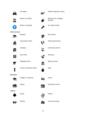 Page 9292 
 
 
 
 
Car dealer 
 
Vehicle inspection centre 
 
Rental car facility 
 
Electrical car charging 
point(s) 
 
Rental car parking 
 
Car repair facility 
Other services 
 
Embassy 
 
Pet services 
 
Government office 
 
Telecommunication 
 
Company 
 
Community service 
 
Post office 
 
Pharmacy 
 
Shopping centre 
 
Beauty services 
 
Tourist information office 
 
Shop 
Education 
 
College or university 
 
School 
 
Library 
 
Convention centre 
Leisure 
 
Casino 
 
Winery 
 
Theatre 
 
Tourist...