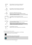 Page 4242 
 
 
 
Double tap 
  
Touch one finger on the screen twice in rapid succession. 
Example of when to use this: Zooming in on the map. 
Drag 
  
Put one finger on the screen and move it across the screen. 
Example of when to use this: Scrolling around in the map. 
Flick 
  
Flick the tip of a single finger across the screen. 
Example of when to use this: Scrolling a big distance on the map. 
Tip: Flick isnt available on all devices.  
Press and hold 
  
Put one finger on the screen for more than 0.5...