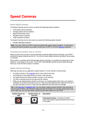 Page 102102 
 
 
 
About speed cameras 
The Speed Cameras service warns you about the following camera locations: 
 Fixed speed camera locations. 
 Average speed camera locations. 
 Speed enforcement zones. 
 Red light camera locations. 
 Traffic restriction cameras. 
The Speed Cameras service also warns you about the following safety hazards: 
 Accident blackspot locations. 
Note: Your new TomTom START comes pre-loaded with speed camera locations. To keep these 
camera and hazard locations up-to-date,...