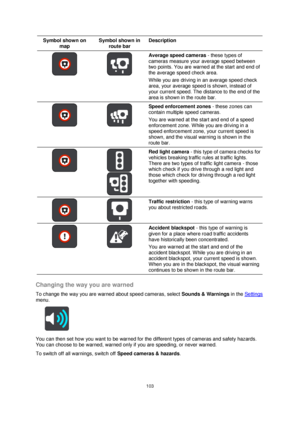 Page 103103 
 
 
 
Symbol shown on 
map 
Symbol shown in 
route bar 
Description 
   
Average speed cameras - these types of 
cameras measure your average speed between 
two points. You are warned at the start and end of 
the average speed check area. 
While you are driving in an average speed check 
area, your average speed is shown, instead of 
your current speed. The distance to the end of the 
area is shown in the route bar. 
   
Speed enforcement zones - these zones can 
contain multiple speed cameras....