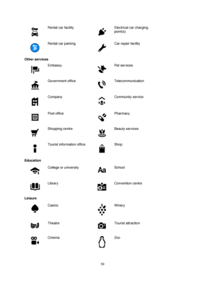 Page 5959 
 
 
 
 
Rental car facility 
 
Electrical car charging 
point(s) 
 
Rental car parking 
 
Car repair facility 
Other services 
 
Embassy 
 
Pet services 
 
Government office 
 
Telecommunication 
 
Company 
 
Community service 
 
Post office 
 
Pharmacy 
 
Shopping centre 
 
Beauty services 
 
Tourist information office 
 
Shop 
Education 
 
College or university 
 
School 
 
Library 
 
Convention centre 
Leisure 
 
Casino 
 
Winery 
 
Theatre 
 
Tourist attraction 
 
Cinema 
 
Zoo  