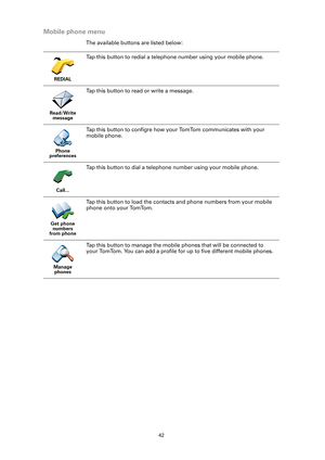 Page 4242
Mobile phone menu
The available buttons are listed below:
REDIAL
Tap this button to redial a telephone number using your mobile phone.
Read/Write message
Tap this button to read or write a message.
Phone 
preferences
Tap this button to configre how your  TomTom communicates with your 
mobile phone.
Call...
Tap this button to dial a telephone number using your mobile phone.
Get phone  numbers 
from phone
Tap this button to load the contacts  and phone numbers from your mobile 
phone onto your TomTom....