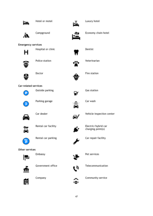Page 4747 
 
 
 
 
Hotel or motel 
 
Luxury hotel 
 
Campground 
 
Economy chain hotel 
Emergency services 
 
Hospital or clinic 
 
Dentist 
 
Police station 
 
Veterinarian 
 
Doctor 
 
Fire station 
Car-related services 
 
Outside parking 
 
Gas station 
 
Parking garage 
 
Car wash 
 
Car dealer 
 
Vehicle inspection center 
 
Rental car facility 
 
Electric/hybrid car 
charging point(s) 
 
Rental car parking 
 
Car repair facility 
Other services 
 
Embassy 
 
Pet services 
 
Government office...