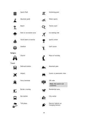 Page 4949 
 
 
 
 
Sports Park 
 
Swimming pool 
 
Mountain peak 
 
Water sports 
 
Beach 
 
Tennis court 
 
Park or recreation area 
 
Ice skating rink 
 
Yacht basin or marina 
 
Sports center 
 
Stadium 
 
Golf course 
Religion 
 
Church 
 
Place of worship 
Travel 
 
Railroad station 
 
Mountain pass 
 
Airport 
 
Scenic or panoramic view 
 
Ferry terminal 
 
ZIP code 
Note: Not used in all 
countries. 
 
Border crossing 
 
Residential area 
 
Bus station 
 
City center 
 
Toll plaza 
 
Electric/hybrid car...