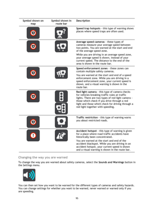 Page 9595 
 
 
 
Symbol shown on 
map 
Symbol shown in 
route bar 
Description 
   
Speed trap hotspots - this type of warning shows 
places where speed traps are often used. 
   
Average speed cameras - these types of 
cameras measure your average speed between 
two points. You are warned at the start and end 
of the average speed zone. 
While you are driving in an average speed zone, 
your average speed is shown, instead of your 
current speed. The distance to the end of the 
area is shown in the route bar....