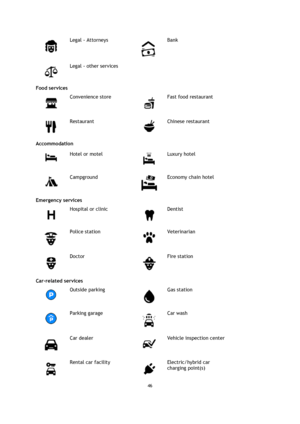 Page 4646 
 
 
 
 
Legal - Attorneys 
 
Bank 
 
Legal - other services   
Food services 
 
Convenience store 
 
Fast food restaurant 
 
Restaurant 
 
Chinese restaurant 
Accommodation 
 
Hotel or motel 
 
Luxury hotel 
 
Campground 
 
Economy chain hotel 
Emergency services 
 
Hospital or clinic 
 
Dentist 
 
Police station 
 
Veterinarian 
 
Doctor 
 
Fire station 
Car-related services 
 
Outside parking 
 
Gas station 
 
Parking garage 
 
Car wash 
 
Car dealer 
 
Vehicle inspection center 
 
Rental car...