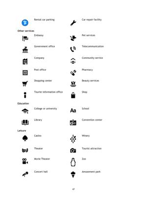 Page 4747 
 
 
 
 
Rental car parking 
 
Car repair facility 
Other services 
 
Embassy 
 
Pet services 
 
Government office 
 
Telecommunication 
 
Company 
 
Community service 
 
Post office 
 
Pharmacy 
 
Shopping center 
 
Beauty services 
 
Tourist information office 
 
Shop 
Education 
 
College or university 
 
School 
 
Library 
 
Convention center 
Leisure 
 
Casino 
 
Winery 
 
Theater 
 
Tourist attraction 
 
Movie Theater 
 
Zoo 
 
Concert hall 
 
Amusement park  