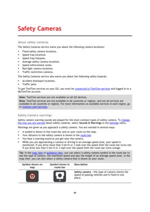 Page 8989 
 
 
 
About safety cameras 
The Safety Cameras service warns you about the following camera locations: 
 Fixed safety camera locations. 
 Speed trap locations. 
 Speed trap hotspots. 
 Average safety camera locations. 
 Speed enforcement zones. 
 Red light camera locations. 
 Traffic restriction cameras. 
The Safety Cameras service also warns you about the following safety hazards: 
 Accident blackspot locations. 
 Traffic jams. 
To get TomTom services on your GO, you must be connected to...