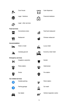 Page 7070 
 
 
 
 
Court house 
 
Cash dispenser 
 
Legal - Solicitors 
 
Financial institution 
 
Legal - other services   
Food services 
 
Convenience store 
 
Fast food restaurant 
 
Restaurant 
 
Chinese restaurant 
Accommodation 
 
Hotel or motel 
 
Luxury hotel 
 
Camping ground 
 
Economy chain hotel 
Emergency services 
 
Hospital or polyclinic 
 
Dentist 
 
Police station 
 
Veterinarian 
 
Doctor 
 
Fire station 
Car-related services 
 
Outside parking 
 
Petrol station 
 
Parking garage 
 
Car wash...