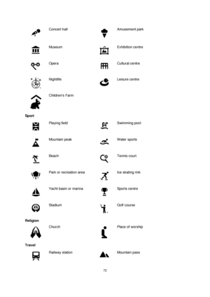 Page 7272 
 
 
 
 
Concert hall 
 
Amusement park 
 
Museum 
 
Exhibition centre 
 
Opera 
 
Cultural centre 
 
Nightlife 
 
Leisure centre 
 
Childrens Farm  
Sport 
 
Playing field 
 
Swimming pool 
 
Mountain peak 
 
Water sports 
 
Beach 
 
Tennis court 
 
Park or recreation area 
 
Ice skating rink 
 
Yacht basin or marina 
 
Sports centre 
 
Stadium 
 
Golf course 
Religion 
 
Church 
 
Place of worship 
Travel 
 
Railway station 
 
Mountain pass  