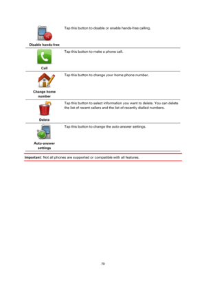 Page 7979 
 
 
 
 
Disable hands-free  
Tap this button to disable or enable hands-free calling. 
 
Call  
Tap this button to make a phone call. 
 
Change home 
number  
Tap this button to change your home phone number. 
 
Delete  
Tap this button to select information you want to delete. You can delete 
the list of recent callers and the list of recently dialled numbers. 
 
Auto-answer 
settings  
Tap this button to change the auto-answer settings. 
Important: Not all phones are supported or compatible with...