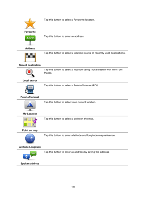 Page 100100 
 
 
 
 
Favourite  
Tap this button to select a Favourite location. 
 
Address  
Tap this button to enter an address. 
 
Recent destination  
Tap this button to select a location in a list of recently used destinations. 
 
Local search  
Tap this button to select a location using a local search with TomTom 
Places. 
 
Point of Interest  
Tap this button to select a Point of Interest (POI). 
 
My Location  
Tap this button to select your current location. 
 
Point on map  
Tap this button to select a...