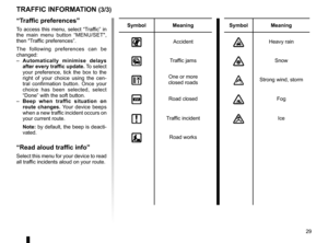 Page 31JauneNoirNoir texte
29
ENG_UD22840_2
NFA/Info Trafic (XNX - NFA - Renault)
ENG_NW_947-4_TTY_Renault_0
traFFic inForMation (3/3)
“t raffic preferences ”
To  access  this  menu,  select  “Traffic”  in 
the  main  menu  button  “MENU/SET", 
then "Traffic preferences ” .
The  following  preferences  can  be 
changed:
–  automatically  minimise  delays 
after every traffic update. To select 
your  preference,  tick  the  box  to  the 
right  of  your  choice  using  the  cen -
tral  confirmation...