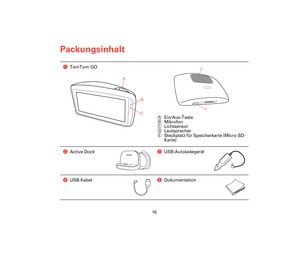 Page 1516
Packungsinhalt
Pack-
ungsin-
haltaTomTom GO
AEin/Aus-Taste
BMikrofon
CLichtsensor
DLautsprecher
ESteckplatz für Speicherkarte (Micro SD-
Karte)
bActive DockcUSB-Autoladegerät
dUSB-KabeleDokumentation
A
B
C
D
E
Treviso-UG-NONLIVE.book  Page 16  Wednesday, September 2, 2009  11:04 AM 