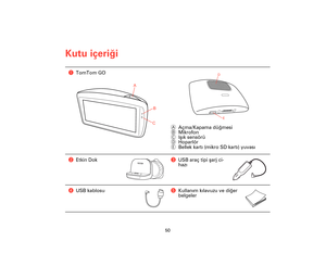 Page 4950
Kutu içeriği
Kutu 
içeriğiaTomTom GO
AAçma/Kapama düğmesi
BMikrofon
CIşık sensörü
DHoparlör
EBellek kartı (mikro SD kartı) yuvası
bEtkin DokcUSB araç tipi şarj ci-
hazı
dUSB kablosueKullanım kılavuzu ve diğer 
belgeler
A
B
C
D
E
Treviso-UG-NONLIVE-NoTMC.book  Page 50  Wednesday, September 2, 2009  11:29 AM 