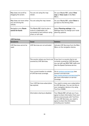 Page 2525 
 
 
 
Map does not scroll by 
dragging the screen. 
You are not using the map 
viewer. 
On your Mazda NB1, select View 
map or View route in the Main 
Menu. 
Map does not move when 
you are driving the 
vehicle. 
You are using the map viewer. On your Mazda NB1, select Done to 
go back to the Driving View. 
Navigation error Route 
cannot be found. 
The Mazda NB1 tried to plan a 
route to a destination not 
connected to land without using 
a ferry or toll road. 
Select Planning settings in the...