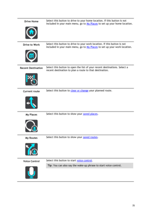 Page 35 
35 
 
Drive Home 
 
 
Select this button to drive to your home location. If this button is not 
included in your main menu, go to My Places to set up your home location. 
Drive to Work 
 
 
Select this button to drive to your work location. If this button is not 
included in your main menu, go to My Places to set up your work location. 
Recent Destination 
 
 
Select this button to open the list of your recent destinations. Select a 
recent destination to plan a route to that destination. 
Current...