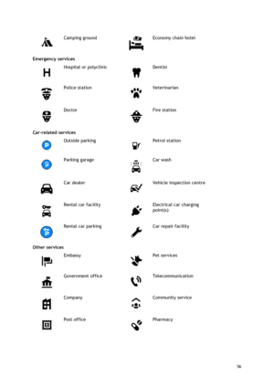 Page 56 
56 
 
 
Camping ground 
 
Economy chain hotel 
Emergency services 
 
Hospital or polyclinic 
 
Dentist 
 
Police station 
 
Veterinarian 
 
Doctor 
 
Fire station 
Car-related services 
 
Outside parking 
 
Petrol station 
 
Parking garage 
 
Car wash 
 
Car dealer 
 
Vehicle inspection centre 
 
Rental car facility 
 
Electrical car charging 
point(s) 
 
Rental car parking 
 
Car repair facility 
Other services 
 
Embassy 
 
Pet services 
 
Government office 
 
Telecommunication 
 
Company...