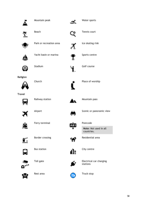 Page 58 
58 
 
 
Mountain peak 
 
Water sports 
 
Beach 
 
Tennis court 
 
Park or recreation area 
 
Ice skating rink 
 
Yacht basin or marina 
 
Sports centre 
 
Stadium 
 
Golf course 
Religion 
 
Church 
 
Place of worship 
Travel 
 
Railway station 
 
Mountain pass 
 
Airport 
 
Scenic or panoramic view 
 
Ferry terminal 
 
Postcode 
Note: Not used in all 
countries. 
 
Border crossing 
 
Residential area 
 
Bus station 
 
City centre 
 
Toll gate 
 
Electrical car charging 
stations 
 
Rest area 
 
Truck...