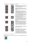 Page 100 
100 
 
Symbol shown on 
map 
Symbol shown in 
route bar 
Description 
   
Mobile speed camera - this type of camera 
checks the speed of passing vehicles and can be 
moved to different locations. 
   
Mobile speed camera hotspots - this type of 
warning shows places where mobile cameras are 
often used. 
   
Average speed cameras - these types of 
cameras measure your average speed between 
two points. You are warned at the start and end 
of the average speed check area. 
While you are driving in an...