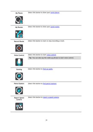 Page 2424 
 
 
 
My Places 
 
 
Select this button to show your saved places. 
My Routes 
 
 
Select this button to show your saved routes. 
Record Route 
 
 
Select this button to start or stop recording a track.  
Voice Control 
 
 
Select this button to start voice control. 
Tip: You can also say the wake-up phrase to start voice control. 
Parking 
 
 
Select this button to find car parks. 
Petrol Station 
 
 
Select this button to find petrol stations. 
Report Speed 
Camera 
 
 
Select this button to report...