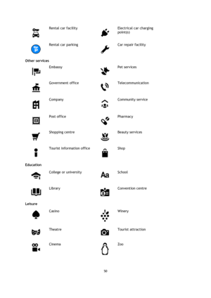 Page 5050 
 
 
 
 
Rental car facility 
 
Electrical car charging 
point(s) 
 
Rental car parking 
 
Car repair facility 
Other services 
 
Embassy 
 
Pet services 
 
Government office 
 
Telecommunication 
 
Company 
 
Community service 
 
Post office 
 
Pharmacy 
 
Shopping centre 
 
Beauty services 
 
Tourist information office 
 
Shop 
Education 
 
College or university 
 
School 
 
Library 
 
Convention centre 
Leisure 
 
Casino 
 
Winery 
 
Theatre 
 
Tourist attraction 
 
Cinema 
 
Zoo  