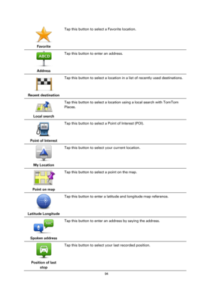 Page 9494 
 
 
 
 
Favorite  
Tap this button to select a Favorite location. 
 
Address  
Tap this button to enter an address. 
 
Recent destination  
Tap this button to select a location in a list of recently used destinations. 
 
Local search  
Tap this button to select a location using a local search with TomTom 
Places. 
 
Point of Interest  
Tap this button to select a Point of Interest (POI). 
 
My Location  
Tap this button to select your current location. 
 
Point on map  
Tap this button to select a...