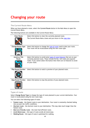 Page 4949 
 
 
 
The Current Route Menu 
When you have planned a route, select the Current Route button in the Main Menu to open the 
Current Route Menu. 
The following buttons are available in the Current Route Menu: 
Clear Route 
  
Select this button to clear the currently planned route. 
The Current Route Menu closes and you return to the map view. 
Change Route Type 
  
Select this button to change the type of route used to plan your route. 
Your route will be recalculated using the new route type. 
Avoid...